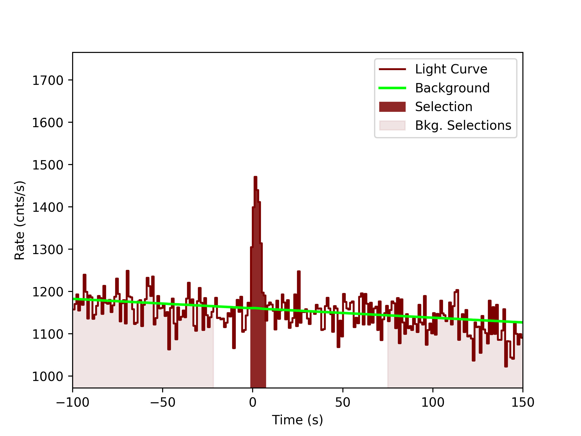 data/GRB190804792/plots/GRB190804792_lightcurve_trigdat_detector_n2_plot_v0tte.png