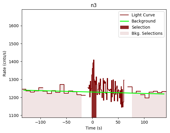 data/GRB190804792/plots/GRB190804792_lightcurve_trigdat_detector_n3_plot_v00.png