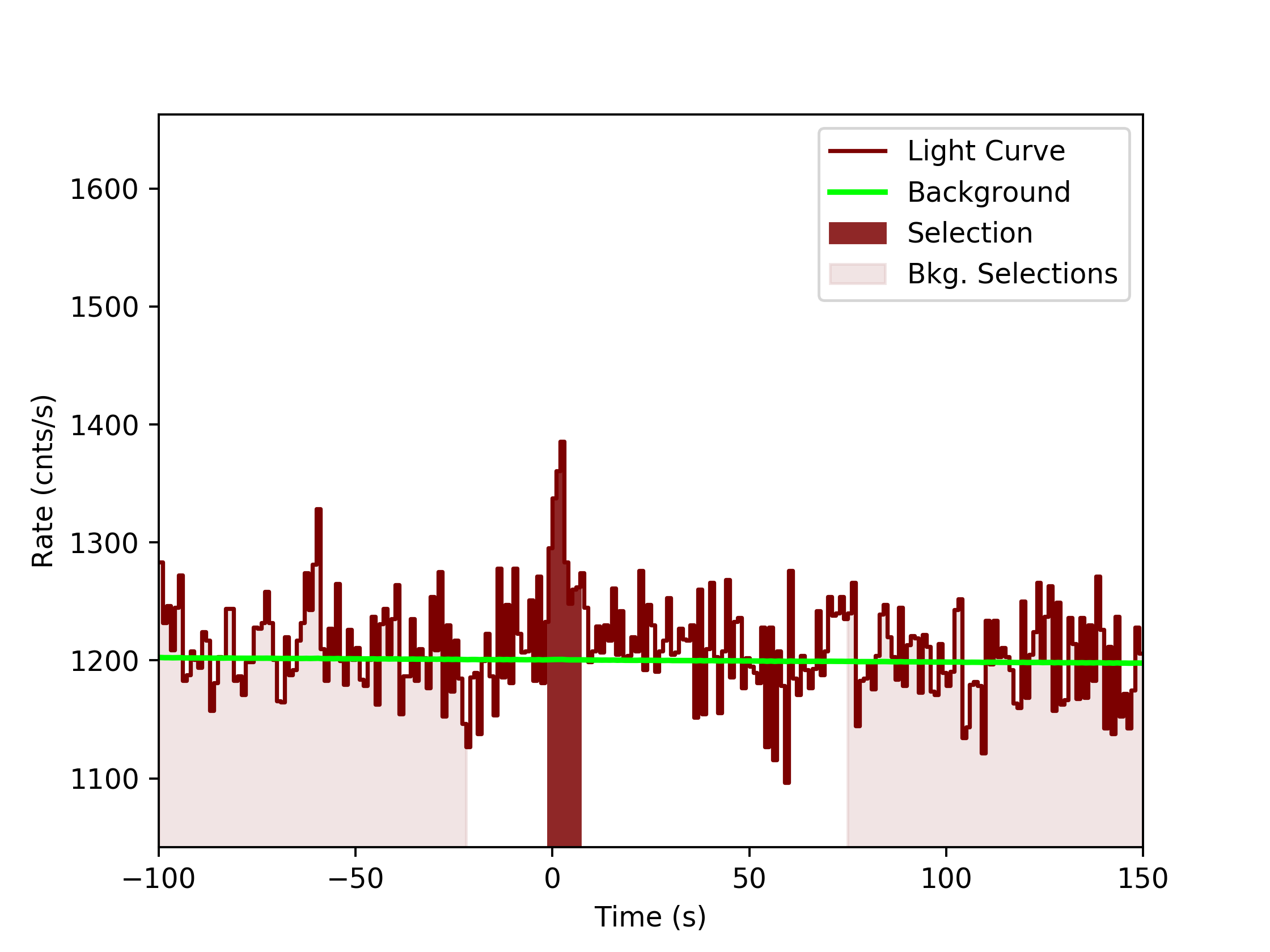 data/GRB190804792/plots/GRB190804792_lightcurve_trigdat_detector_n3_plot_v0tte.png