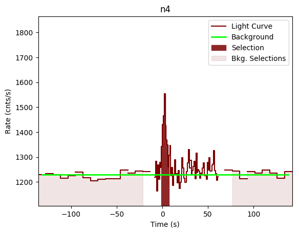 data/GRB190804792/plots/GRB190804792_lightcurve_trigdat_detector_n4_plot_v00.png