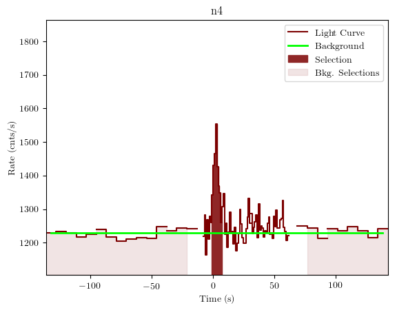 data/GRB190804792/plots/GRB190804792_lightcurve_trigdat_detector_n4_plot_v01.png