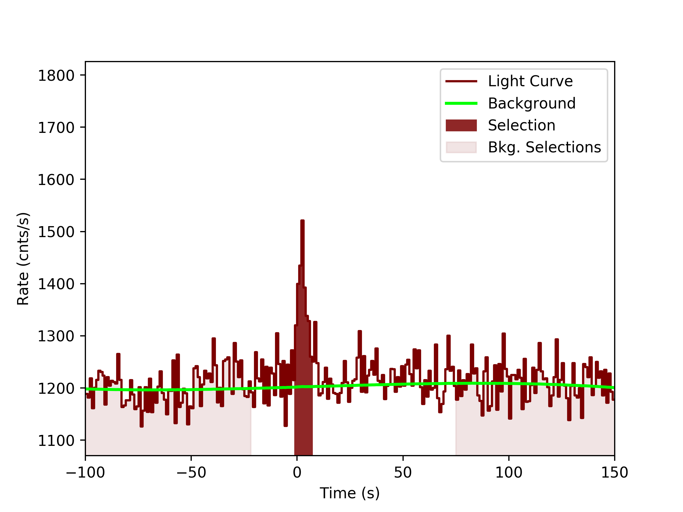 data/GRB190804792/plots/GRB190804792_lightcurve_trigdat_detector_n4_plot_v0tte.png