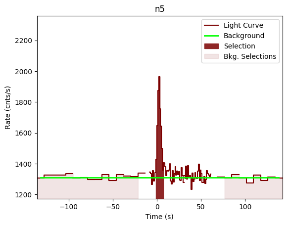 data/GRB190804792/plots/GRB190804792_lightcurve_trigdat_detector_n5_plot_v00.png