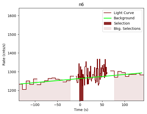 data/GRB190804792/plots/GRB190804792_lightcurve_trigdat_detector_n6_plot_v00.png