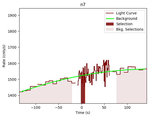 data/GRB190804792/plots/GRB190804792_lightcurve_trigdat_detector_n7_plot_v00.png