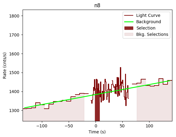 data/GRB190804792/plots/GRB190804792_lightcurve_trigdat_detector_n8_plot_v00.png