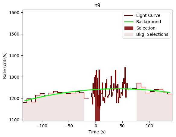 data/GRB190804792/plots/GRB190804792_lightcurve_trigdat_detector_n9_plot_v00.png