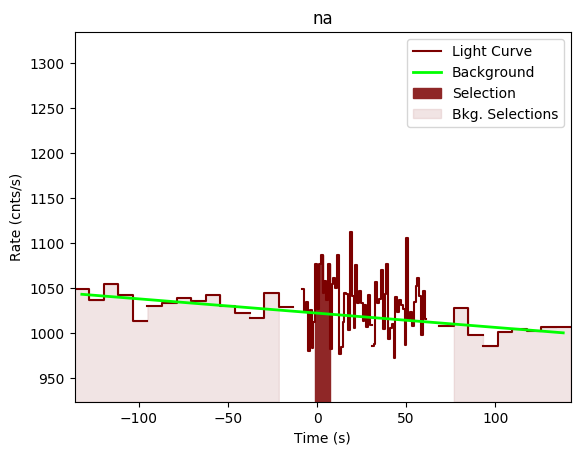 data/GRB190804792/plots/GRB190804792_lightcurve_trigdat_detector_na_plot_v00.png