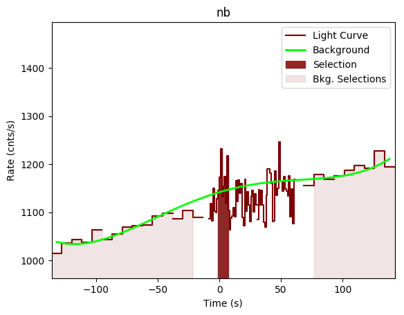 data/GRB190804792/plots/GRB190804792_lightcurve_trigdat_detector_nb_plot_v00.png