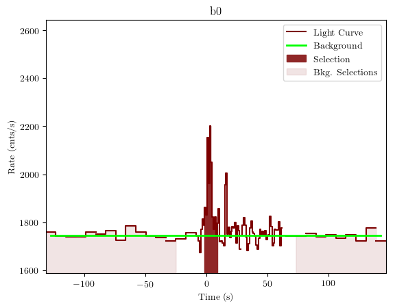 data/GRB190805199/plots/GRB190805199_lightcurve_trigdat_detector_b0_plot_v01.png