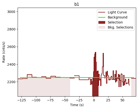 data/GRB190805199/plots/GRB190805199_lightcurve_trigdat_detector_b1_plot_v00.png
