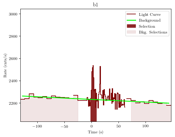 data/GRB190805199/plots/GRB190805199_lightcurve_trigdat_detector_b1_plot_v01.png