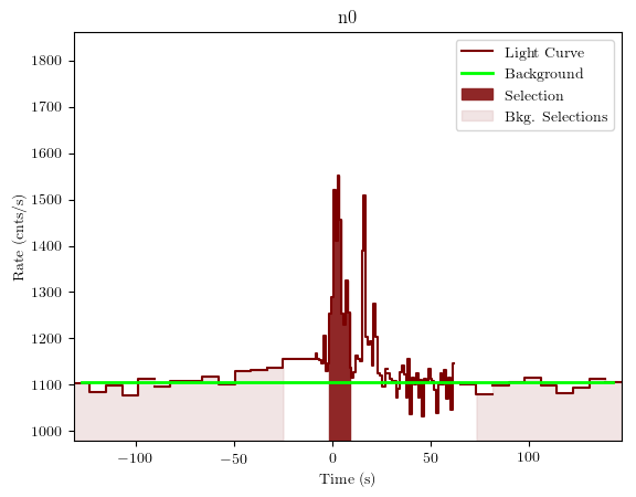 data/GRB190805199/plots/GRB190805199_lightcurve_trigdat_detector_n0_plot_v01.png