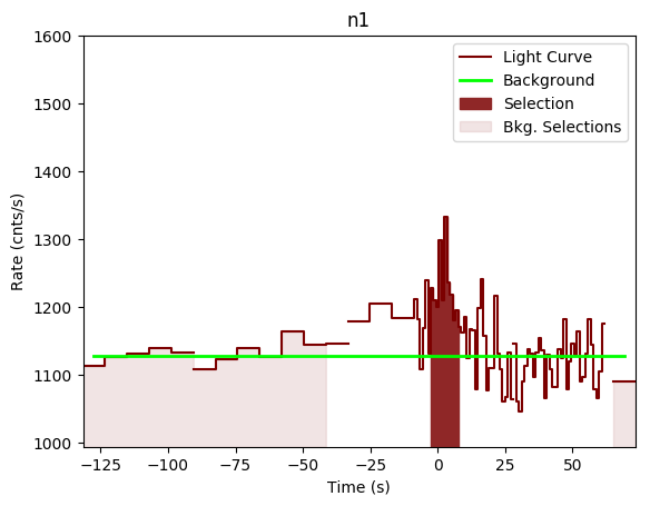 data/GRB190805199/plots/GRB190805199_lightcurve_trigdat_detector_n1_plot_v00.png
