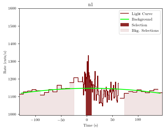 data/GRB190805199/plots/GRB190805199_lightcurve_trigdat_detector_n1_plot_v01.png