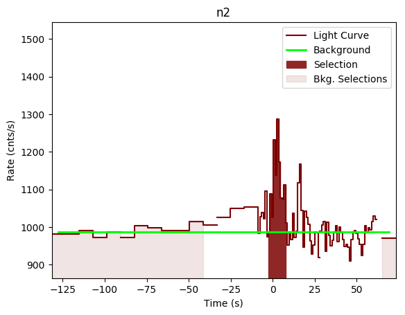 data/GRB190805199/plots/GRB190805199_lightcurve_trigdat_detector_n2_plot_v00.png