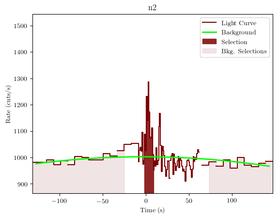 data/GRB190805199/plots/GRB190805199_lightcurve_trigdat_detector_n2_plot_v01.png