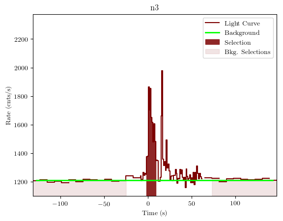 data/GRB190805199/plots/GRB190805199_lightcurve_trigdat_detector_n3_plot_v01.png