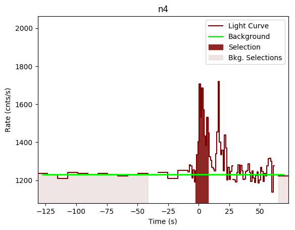 data/GRB190805199/plots/GRB190805199_lightcurve_trigdat_detector_n4_plot_v00.png