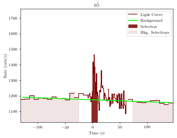 data/GRB190805199/plots/GRB190805199_lightcurve_trigdat_detector_n5_plot_v01.png