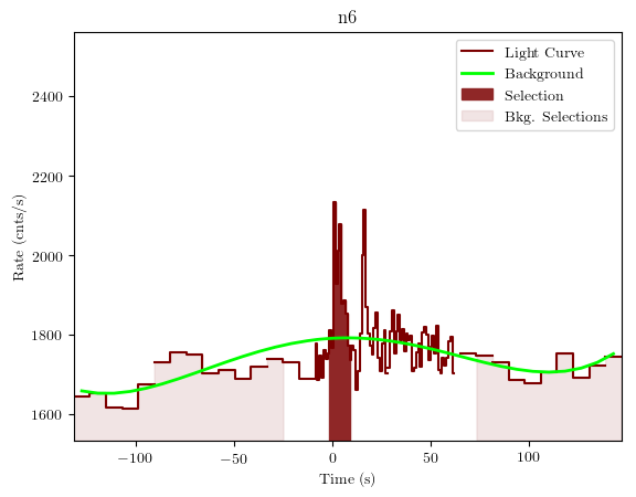 data/GRB190805199/plots/GRB190805199_lightcurve_trigdat_detector_n6_plot_v01.png