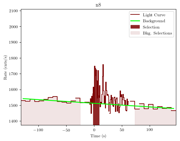 data/GRB190805199/plots/GRB190805199_lightcurve_trigdat_detector_n8_plot_v01.png