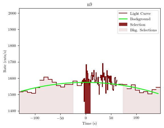 data/GRB190805199/plots/GRB190805199_lightcurve_trigdat_detector_n9_plot_v01.png