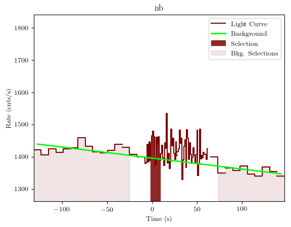 data/GRB190805199/plots/GRB190805199_lightcurve_trigdat_detector_nb_plot_v01.png