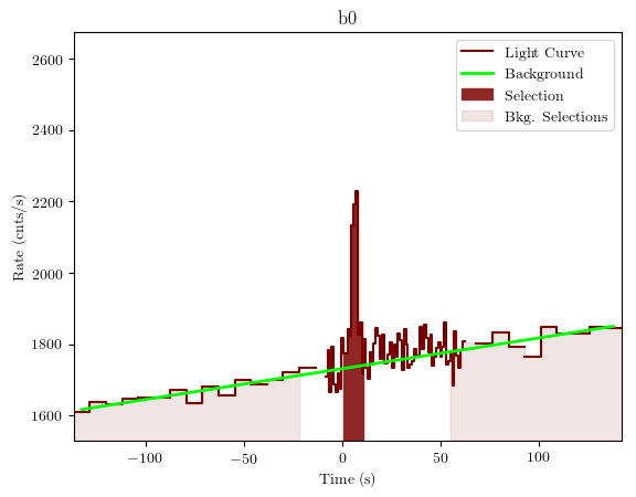 data/GRB190808752/plots/GRB190808752_lightcurve_trigdat_detector_b0_plot_v01.png