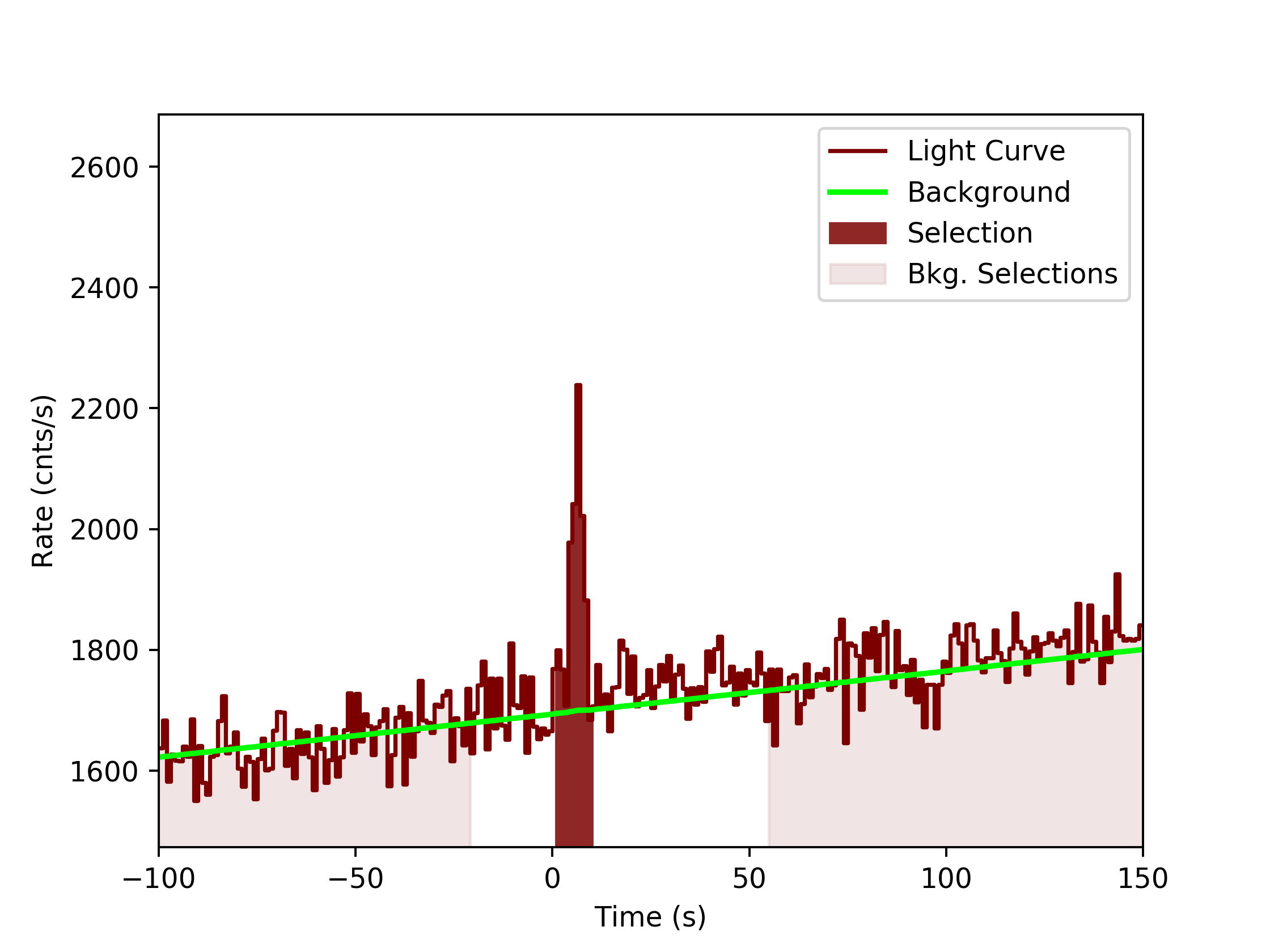 data/GRB190808752/plots/GRB190808752_lightcurve_trigdat_detector_b0_plot_v0tte.png