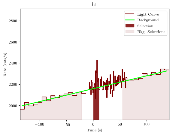 data/GRB190808752/plots/GRB190808752_lightcurve_trigdat_detector_b1_plot_v01.png