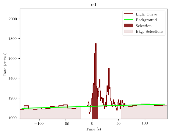 data/GRB190808752/plots/GRB190808752_lightcurve_trigdat_detector_n0_plot_v01.png