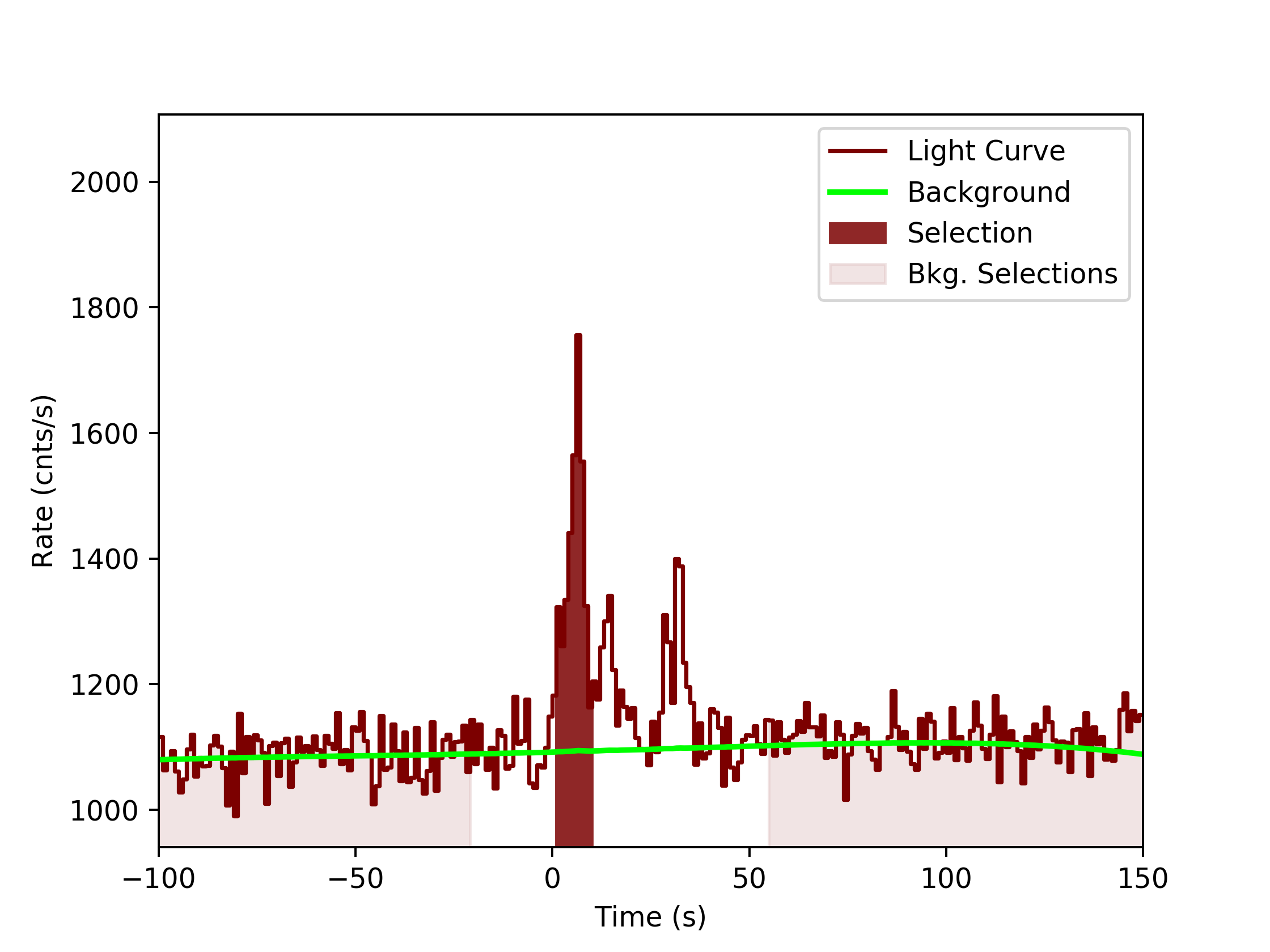 data/GRB190808752/plots/GRB190808752_lightcurve_trigdat_detector_n0_plot_v0tte.png