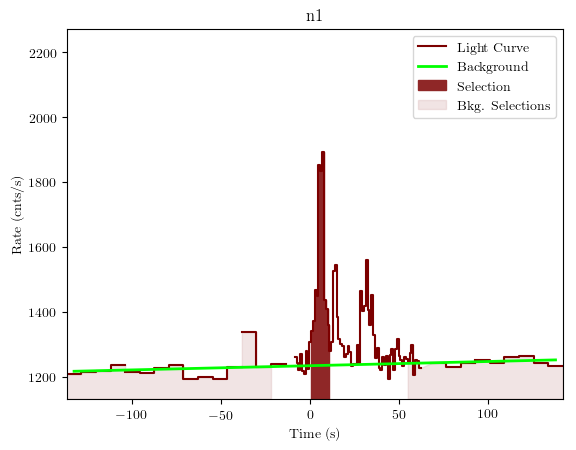 data/GRB190808752/plots/GRB190808752_lightcurve_trigdat_detector_n1_plot_v01.png