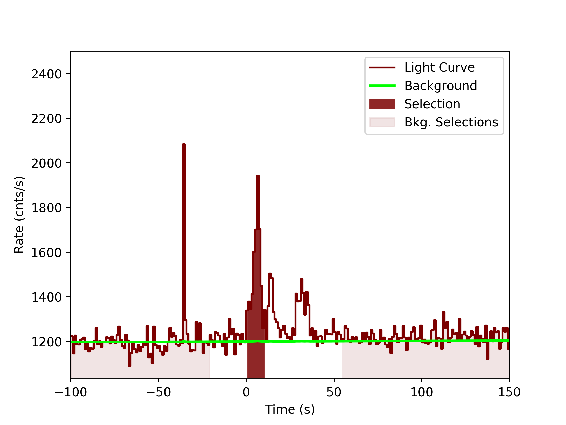 data/GRB190808752/plots/GRB190808752_lightcurve_trigdat_detector_n1_plot_v0tte.png
