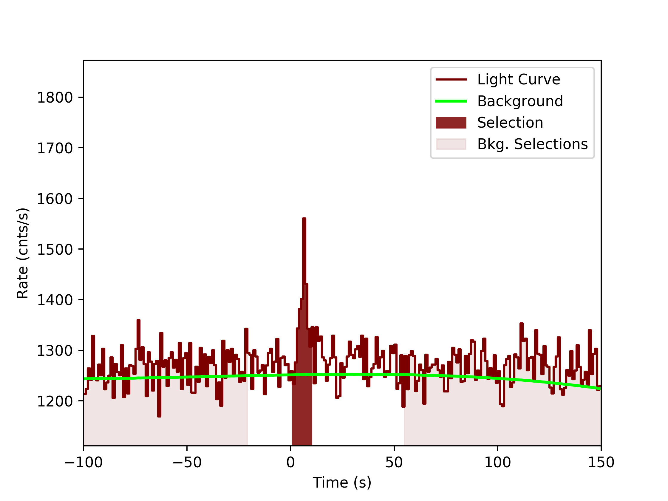 data/GRB190808752/plots/GRB190808752_lightcurve_trigdat_detector_n2_plot_v0tte.png