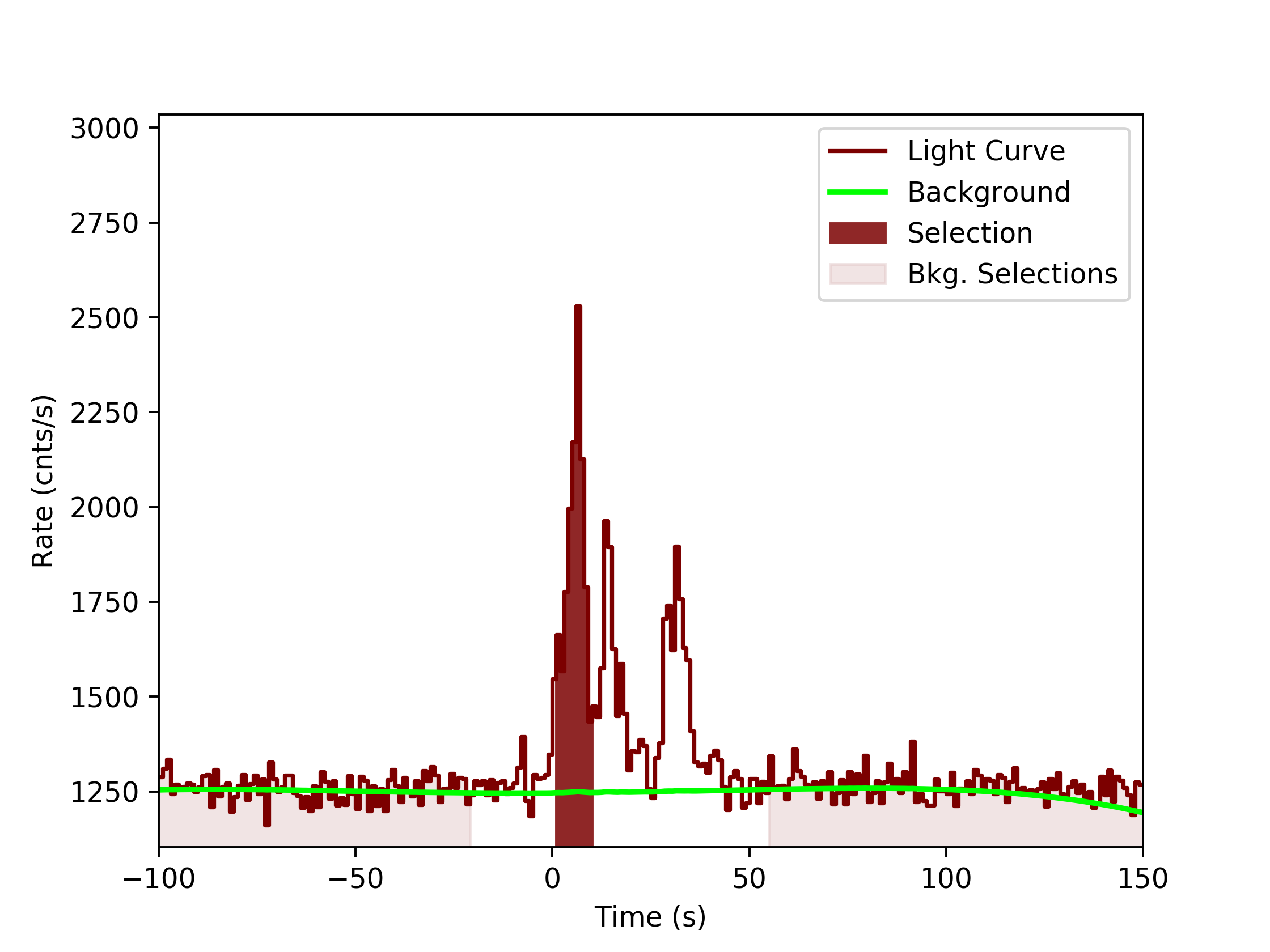data/GRB190808752/plots/GRB190808752_lightcurve_trigdat_detector_n3_plot_v0tte.png
