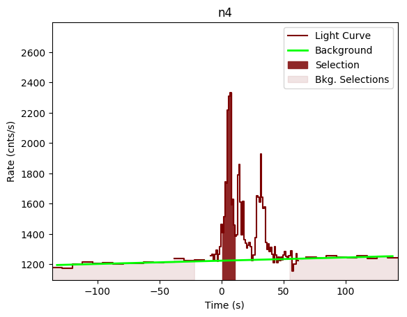 data/GRB190808752/plots/GRB190808752_lightcurve_trigdat_detector_n4_plot_v00.png