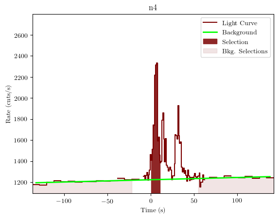 data/GRB190808752/plots/GRB190808752_lightcurve_trigdat_detector_n4_plot_v01.png