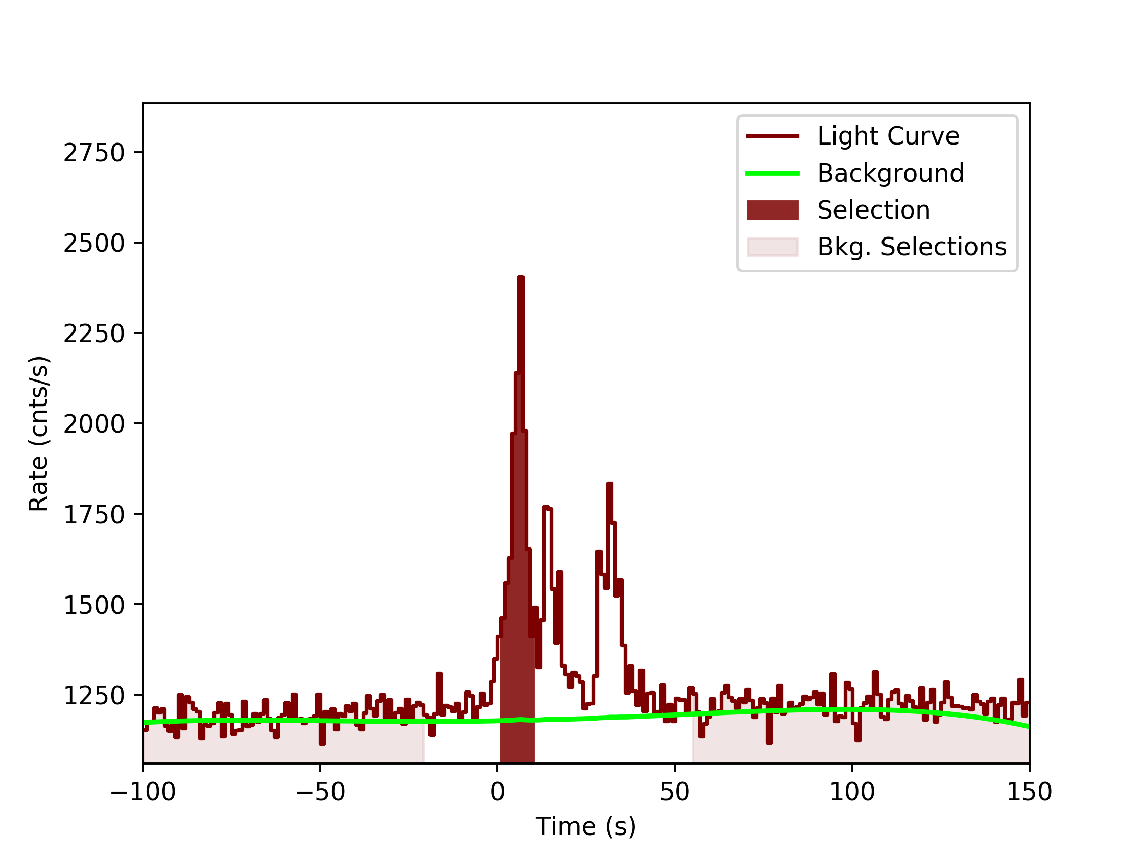 data/GRB190808752/plots/GRB190808752_lightcurve_trigdat_detector_n4_plot_v0tte.png