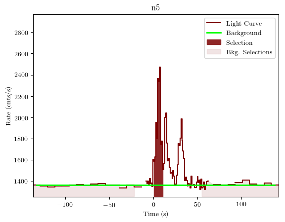 data/GRB190808752/plots/GRB190808752_lightcurve_trigdat_detector_n5_plot_v01.png