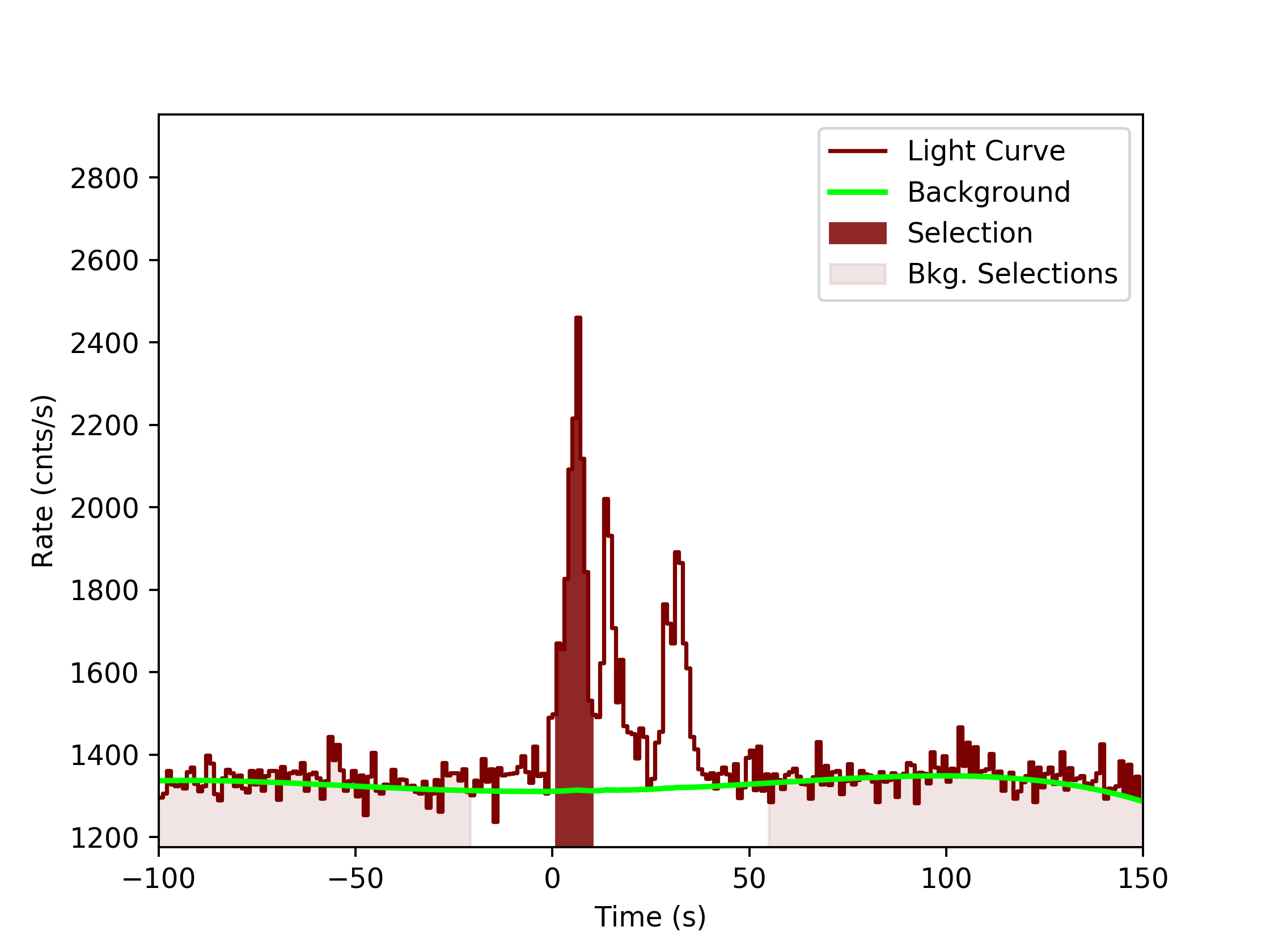 data/GRB190808752/plots/GRB190808752_lightcurve_trigdat_detector_n5_plot_v0tte.png