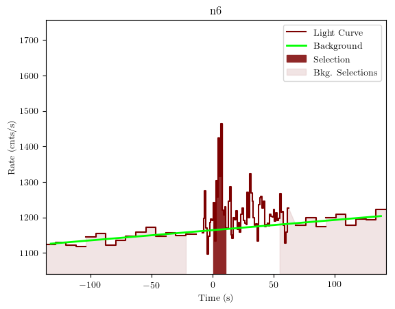 data/GRB190808752/plots/GRB190808752_lightcurve_trigdat_detector_n6_plot_v01.png