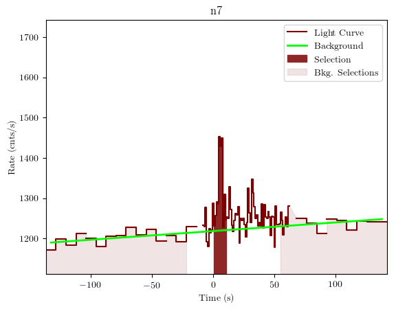 data/GRB190808752/plots/GRB190808752_lightcurve_trigdat_detector_n7_plot_v01.png