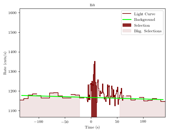 data/GRB190808752/plots/GRB190808752_lightcurve_trigdat_detector_na_plot_v01.png