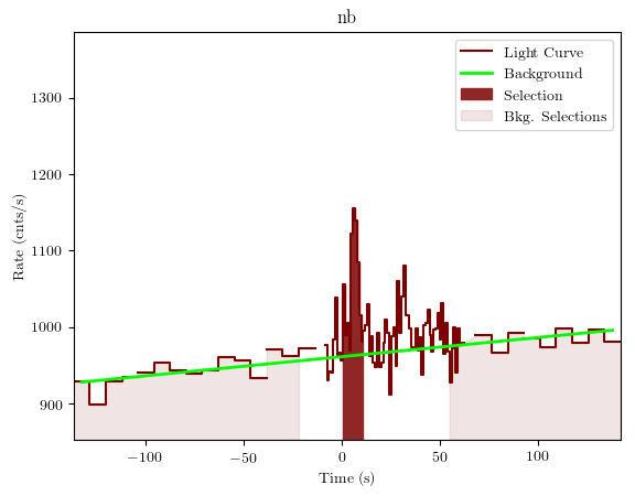 data/GRB190808752/plots/GRB190808752_lightcurve_trigdat_detector_nb_plot_v01.png