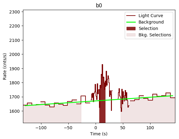 data/GRB190827467/plots/GRB190827467_lightcurve_trigdat_detector_b0_plot_v00.png