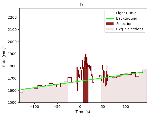 data/GRB190827467/plots/GRB190827467_lightcurve_trigdat_detector_b1_plot_v00.png