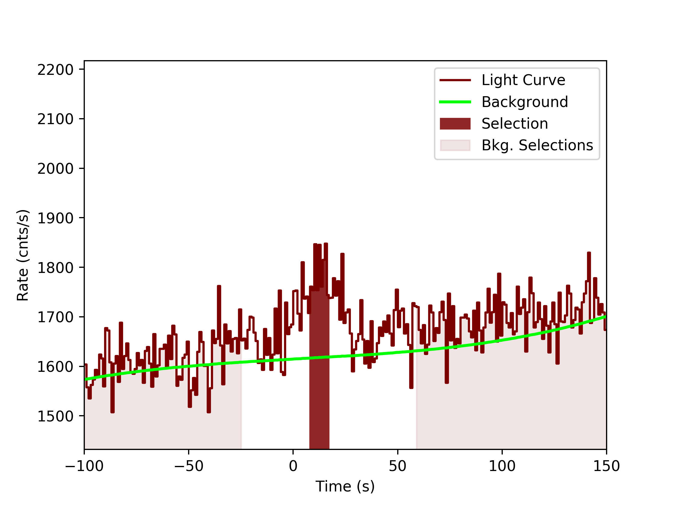 data/GRB190827467/plots/GRB190827467_lightcurve_trigdat_detector_b1_plot_v0tte.png