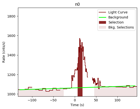data/GRB190827467/plots/GRB190827467_lightcurve_trigdat_detector_n0_plot_v00.png